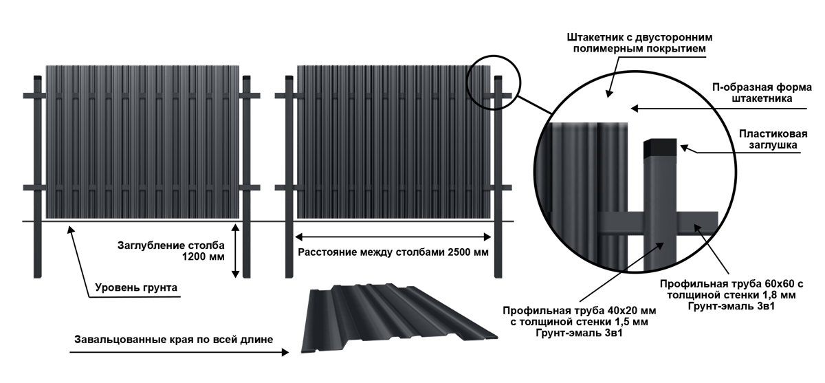 Забор из евроштакетника схема