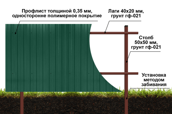 Забор из профнастила Эконом