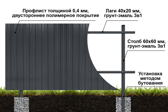 Забор из профнастила Премиум