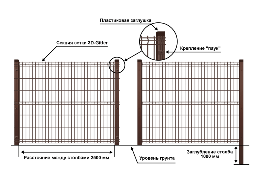 схема забора из сетки 3D-Gitter Стандарт