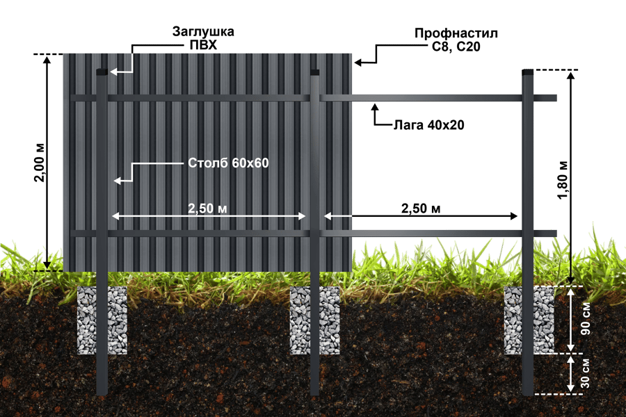 схема забора из профнастила Премиум